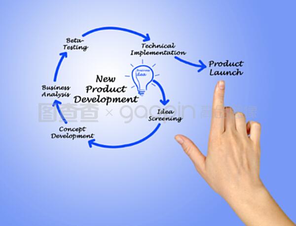 新產(chǎn)品開發(fā)中的技術開發(fā)策略與實踐