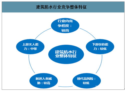 數(shù)據(jù)賦能，智繪未來 互聯(lián)網(wǎng)大數(shù)據(jù)驅(qū)動防水材料市場革新