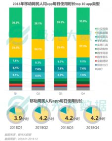 2018年移動互聯(lián)網(wǎng)激戰(zhàn)風(fēng)云 社交稱霸與拼淘之爭的數(shù)據(jù)透視